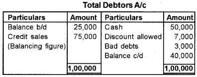 Plus One Accountancy Previous Year Question Paper March 2019, 3