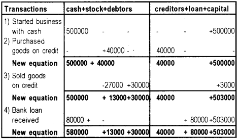 Plus One Accountancy Previous Year Question Paper March 2019, 4