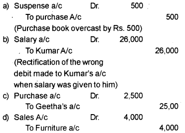 Plus One Accountancy Previous Year Question Paper March 2019, 5