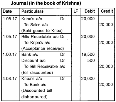 Plus One Accountancy Previous Year Question Paper March 2019, 6