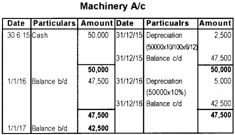 Plus One Accountancy Previous Year Question Paper March 2019, 7