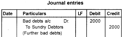 Plus One Accountancy Previous Year Question Paper March 2019, 8