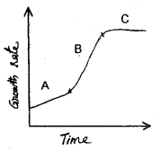 Plus One Botany Chapter Wise Previous Questions Chapter 11 Plant Growth and Development 2