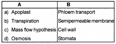 Plus One Botany Chapter Wise Previous Questions Chapter 7 Transport in Plants 4