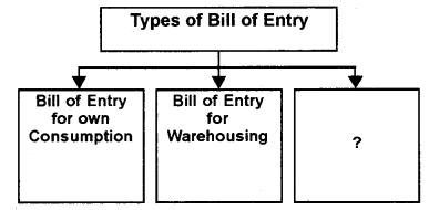 Plus One Business Studies Chapter Wise Previous Questions Chapter 12 International Business - II 1