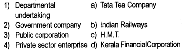 Plus One Business Studies Chapter Wise Previous Questions Chapter 3 Private, Public and Global Enterprises 1