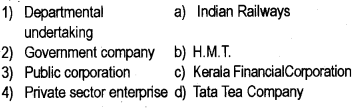 Plus One Business Studies Chapter Wise Previous Questions Chapter 3 Private, Public and Global Enterprises 2