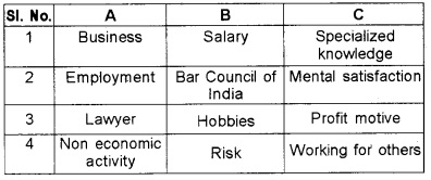 Plus One Business Studies Chapter Wise Questions and Answers Chapter 1 Nature and Purpose of Business 4M Q1.1