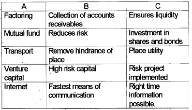 Plus One Business Studies Chapter Wise Questions and Answers Chapter 4 Business Services 5M Q3.1