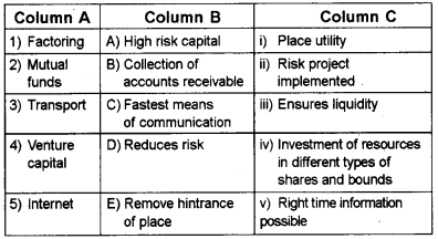 Plus One Business Studies Chapter Wise Questions and Answers Chapter 4 Business Services 5M Q3