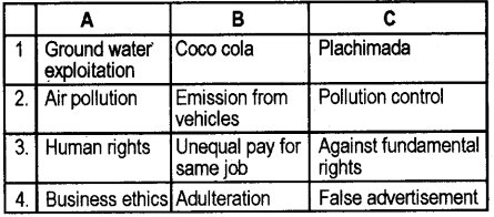 Plus One Business Studies Chapter Wise Questions and Answers Chapter 6 Social Responsibilities of Business and Business Ethics 4M Q1.1