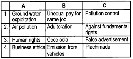 Plus One Business Studies Chapter Wise Questions and Answers Chapter 6 Social Responsibilities of Business and Business Ethics 4M Q1