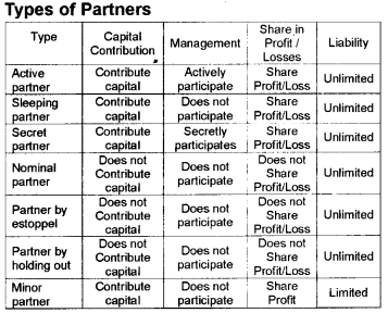 Plus One Business Studies Notes Chapter 2 Forms of Business Organisation 4