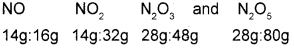 Plus One Chemistry Chapter Wise Previous Questions Chapter 1 Some Basic Concepts of Chemistry 5