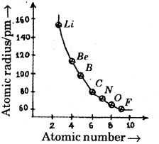 Plus One Chemistry Chapter Wise Previous Questions Chapter 3 Classification of Elements and Periodicity in Properties 1