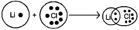 Plus One Chemistry Chapter Wise Previous Questions Chapter 4 Chemical Bonding and Molecular Structure 10