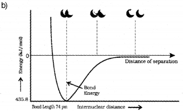 Plus One Chemistry Chapter Wise Previous Questions Chapter 4 Chemical Bonding and Molecular Structure 20