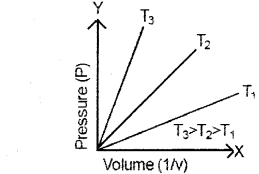 Plus One Chemistry Chapter Wise Previous Questions Chapter 5 States of Matter 10