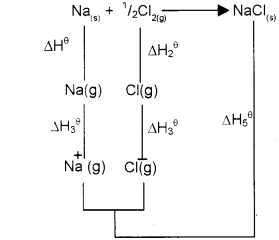 Plus One Chemistry Chapter Wise Previous Questions Chapter 6 Thermodynamics 1