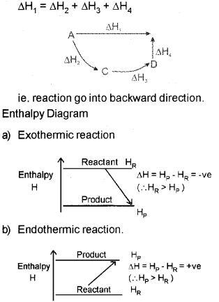 Plus One Chemistry Chapter Wise Previous Questions Chapter 6 Thermodynamics 12