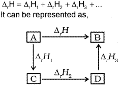 Plus One Chemistry Chapter Wise Previous Questions Chapter 6 Thermodynamics 20