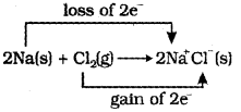 Plus One Chemistry Chapter Wise Previous Questions Chapter 8 Redox Reactions 13