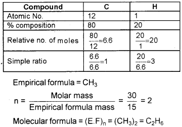 Plus One Chemistry Chapter Wise Questions and Answers Chapter 1 Some Basic Concepts of Chemistry 3M Q6