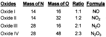 Plus One Chemistry Chapter Wise Questions and Answers Chapter 1 Some Basic Concepts of Chemistry 3M Q8.1