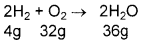 Plus One Chemistry Chapter Wise Questions and Answers Chapter 1 Some Basic Concepts of Chemistry 4M Q2