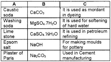 Plus One Chemistry Chapter Wise Questions and Answers Chapter 10 The s-Block Elements 4M Q2