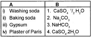 Plus One Chemistry Chapter Wise Questions and Answers Chapter 10 The s-Block Elements 4M Q4