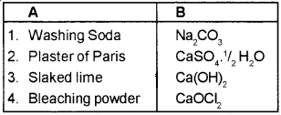 Plus One Chemistry Chapter Wise Questions and Answers Chapter 10 The s-Block Elements 4M Q6.1