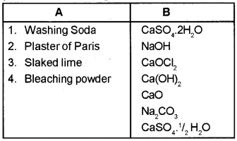 Plus One Chemistry Chapter Wise Questions and Answers Chapter 10 The s-Block Elements 4M Q6