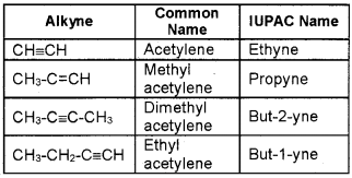 Plus One Chemistry Chapter Wise Questions and Answers Chapter 13 Hydrocarbons 4M Q1.1