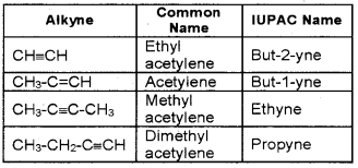 Plus One Chemistry Chapter Wise Questions and Answers Chapter 13 Hydrocarbons 4M Q1