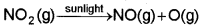 Plus One Chemistry Chapter Wise Questions and Answers Chapter 14 Environmental Chemistry 3M Q2