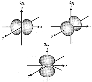 Plus One Chemistry Chapter Wise Questions and Answers Chapter 2 Structure of Atom 3M Q16