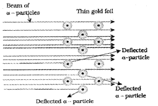 Plus One Chemistry Chapter Wise Questions and Answers Chapter 2 Structure of Atom 3M Q6