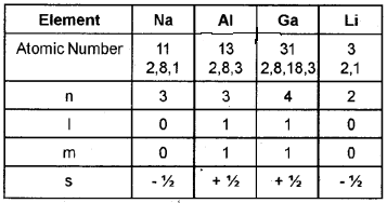 Plus One Chemistry Chapter Wise Questions and Answers Chapter 2 Structure of Atom 4M Q3.1