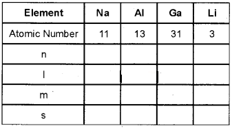 Plus One Chemistry Chapter Wise Questions and Answers Chapter 2 Structure of Atom 4M Q3