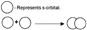 Plus One Chemistry Chapter Wise Questions and Answers Chapter 4 Chemical Bonding and Molecular Structure 3M Q1