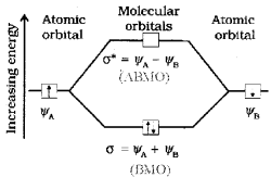 Plus One Chemistry Chapter Wise Questions and Answers Chapter 4 Chemical Bonding and Molecular Structure 3M Q14