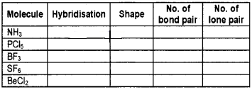 Plus One Chemistry Chapter Wise Questions and Answers Chapter 4 Chemical Bonding and Molecular Structure 4M Q6