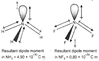 Plus One Chemistry Chapter Wise Questions and Answers Chapter 4 Chemical Bonding and Molecular Structure 4M Q8.2