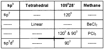 Plus One Chemistry Chapter Wise Questions and Answers Chapter 4 Chemical Bonding and Molecular Structure 4M Q9