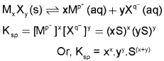 Plus One Chemistry Chapter Wise Questions and Answers Chapter 7 Equilibrium 3M Q17