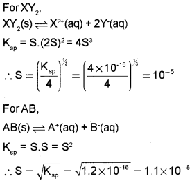 Plus One Chemistry Chapter Wise Questions and Answers Chapter 7 Equilibrium 3M Q24