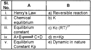 Plus One Chemistry Chapter Wise Questions and Answers Chapter 7 Equilibrium 4M Q1