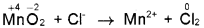 Plus One Chemistry Chapter Wise Questions and Answers Chapter 8 Redox Reactions 2M Q1