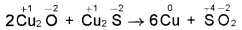 Plus One Chemistry Chapter Wise Questions and Answers Chapter 8 Redox Reactions 2M Q14